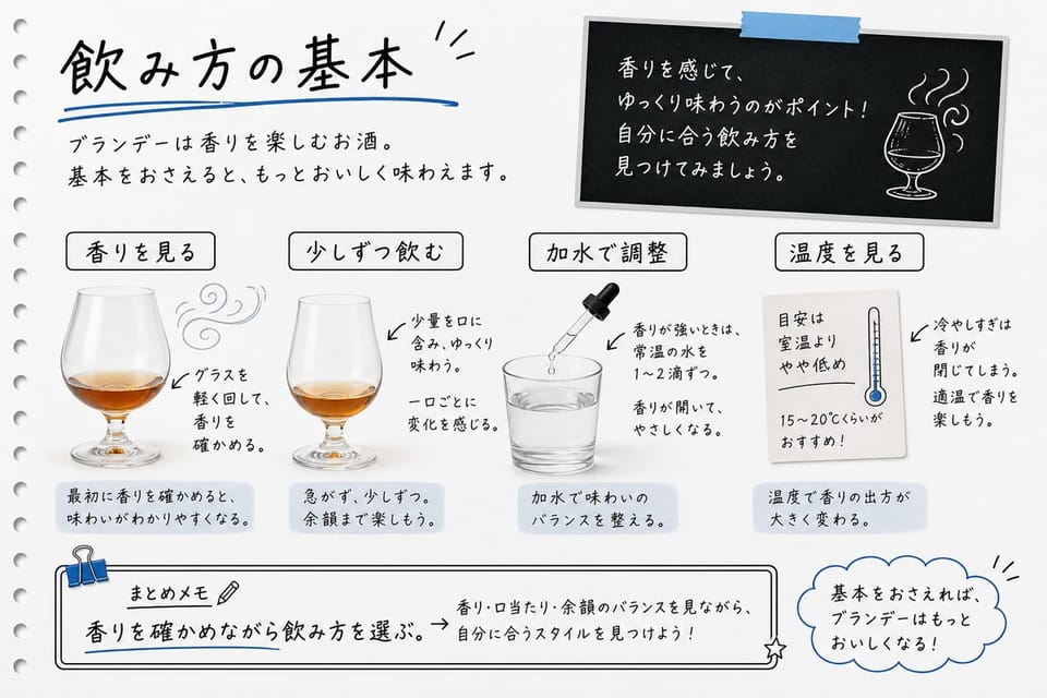 ブランデーの飲み方の基本を、ストレート、加水、ロック、温度で説明する手書き風図解