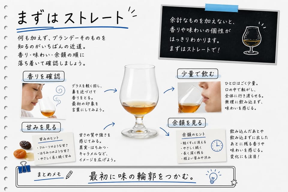 ブランデーをまずストレートで確認する流れを、グラス、香り、少量ずつ飲む動作で説明する手書き風図解