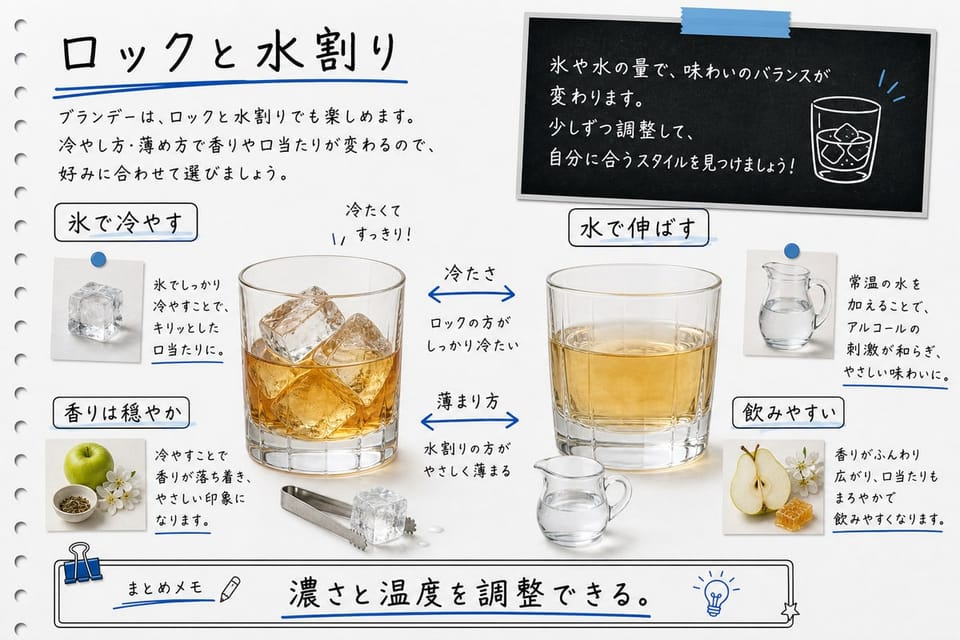 ブランデーのロックと水割りを、氷、水、グラスの違いで説明する手書き風図解