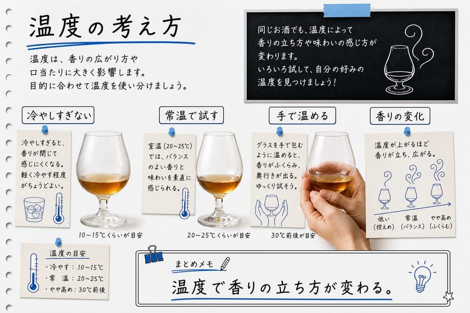 ブランデーの温度の考え方を、常温、冷やす、手で温める違いで説明する手書き風図解
