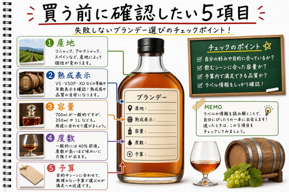 ブランデーを買う前に確認したい5項目を、産地、熟成表示、容量、度数、予算で整理する手書き風図解