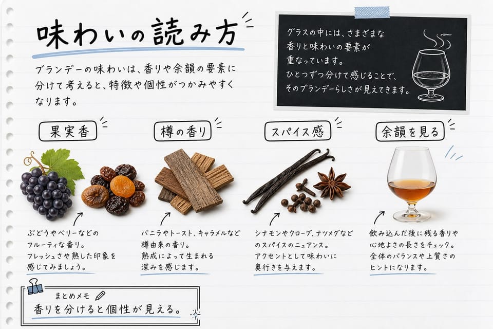 ブランデーの味わいの読み方を、果実、樽、スパイス、香りの要素で説明する手書き風図解