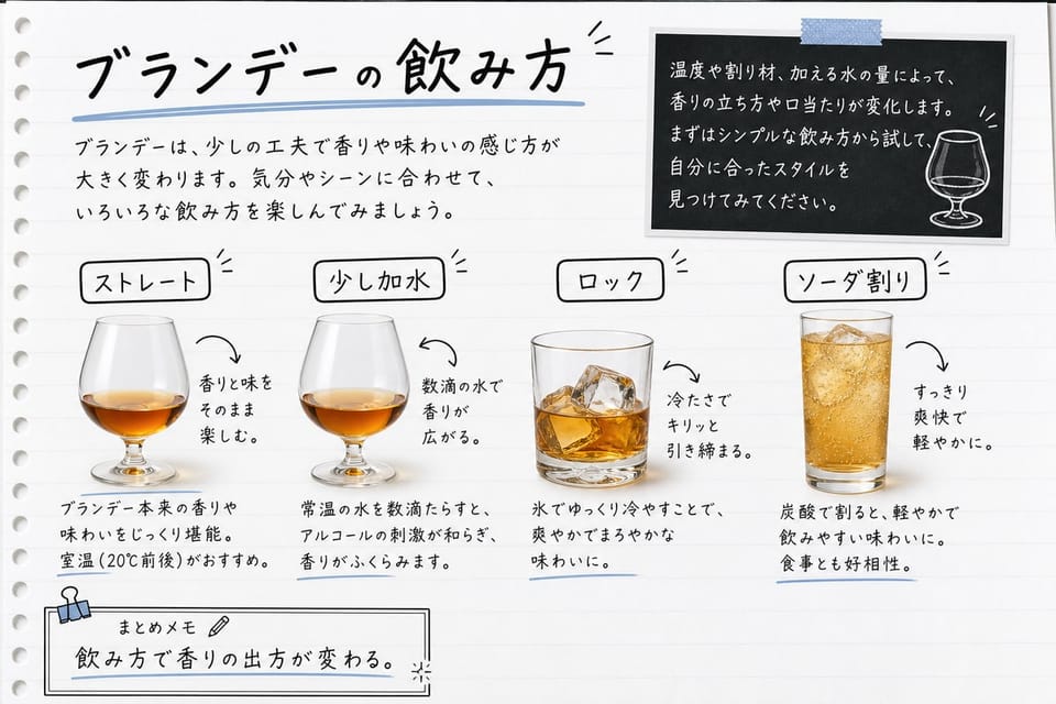 ブランデーの飲み方を、ストレート、加水、ロック、ロングドリンクで説明する手書き風図解