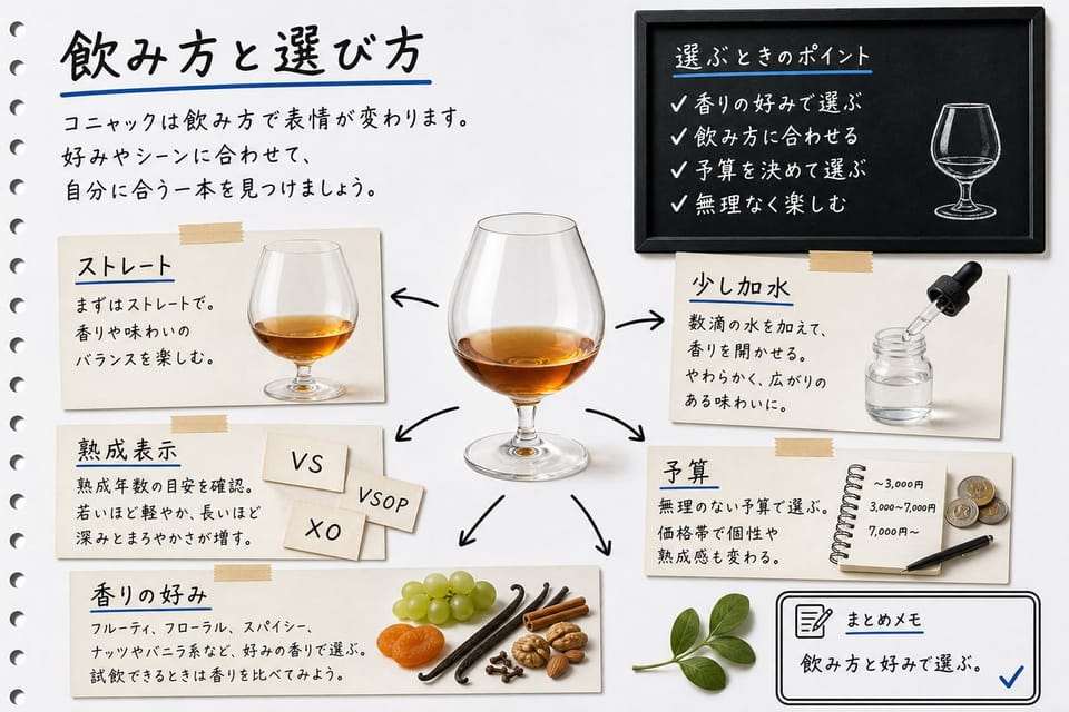 コニャックの飲み方と選び方を、ストレート、加水、熟成表示、予算で説明する手書き風図解