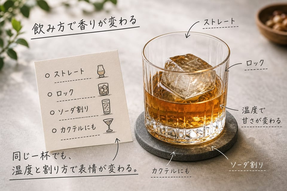ラムの飲み方を、ロックグラスと飲み方メモで示す雑誌風手書き注釈画像