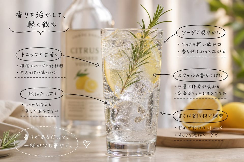フレーバードウォッカの飲み方と使い方を、香りのあるグラスで示す雑誌風手書き注釈画像