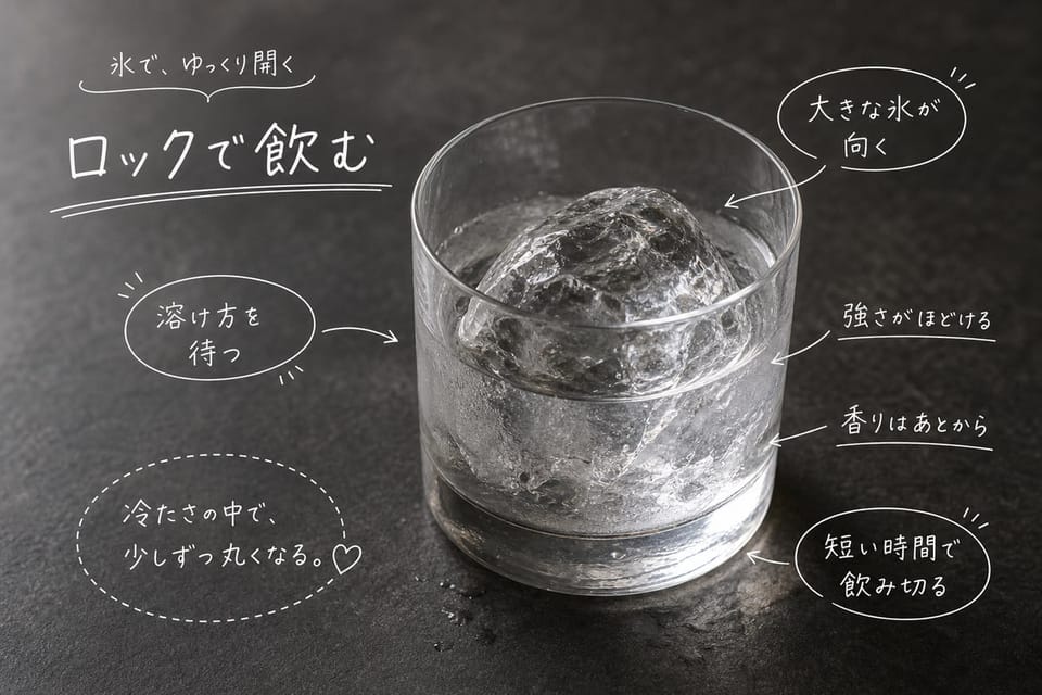 ウォッカをロックで飲む要点を、大きな氷とグラスで示す雑誌風手書き注釈画像