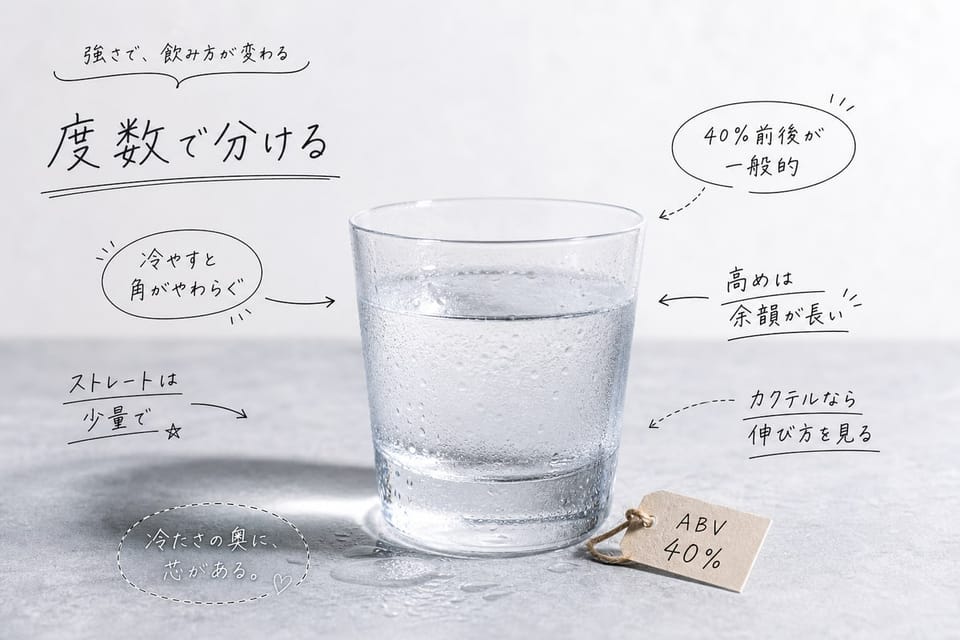 ウォッカを度数で分ける考え方を、冷えたグラス、強さ、飲み方で示す雑誌風手書き注釈画像