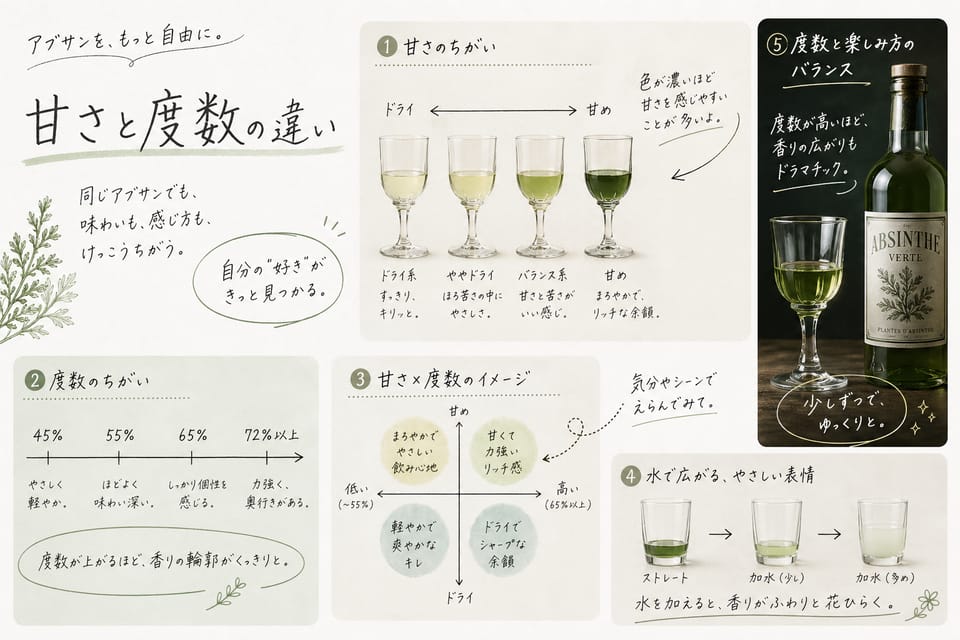 アブサンとパスティスの違い|原料・甘さ・度数・飲み方を比較:甘さと度数の違い