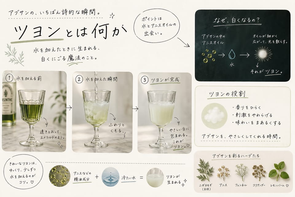 アブサンは幻覚を起こす？禁止の歴史と現在の合法性：ツヨンとは何か