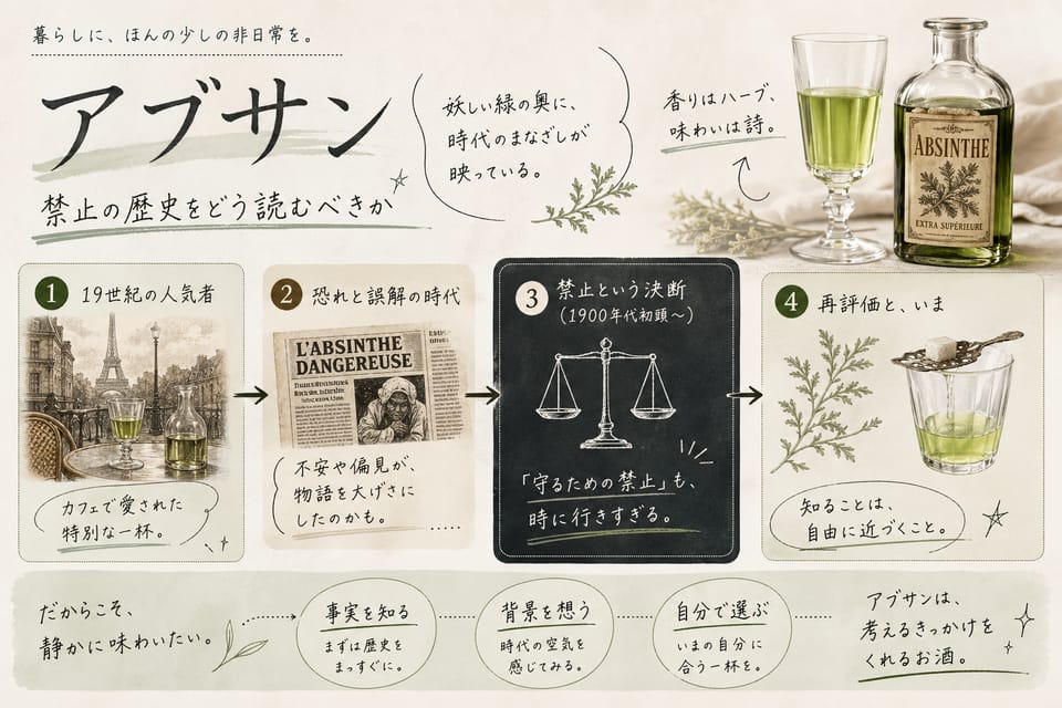アブサンは幻覚を起こす？禁止の歴史と現在の合法性：禁止の歴史をどう読むべきか