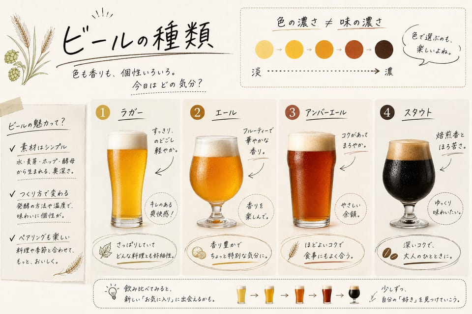 ビールとは？初心者から専門家までわかる完全ガイド：ビールの種類