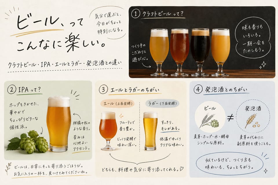 ビールとは？初心者から専門家までわかる完全ガイド：クラフトビール・IPA・エールとラガー・発泡酒との違い