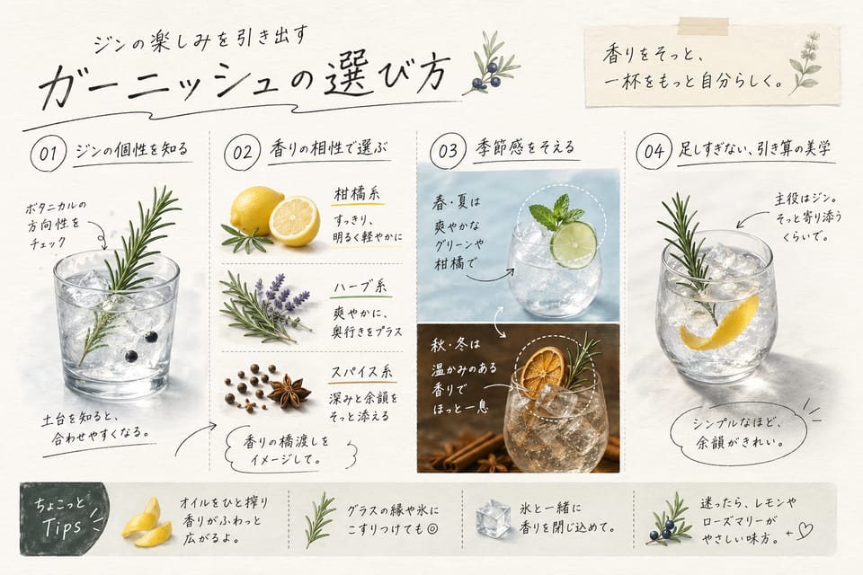 ジンの飲み方完全ガイド｜家飲みでも失敗しにくい順番：ガーニッシュの選び方