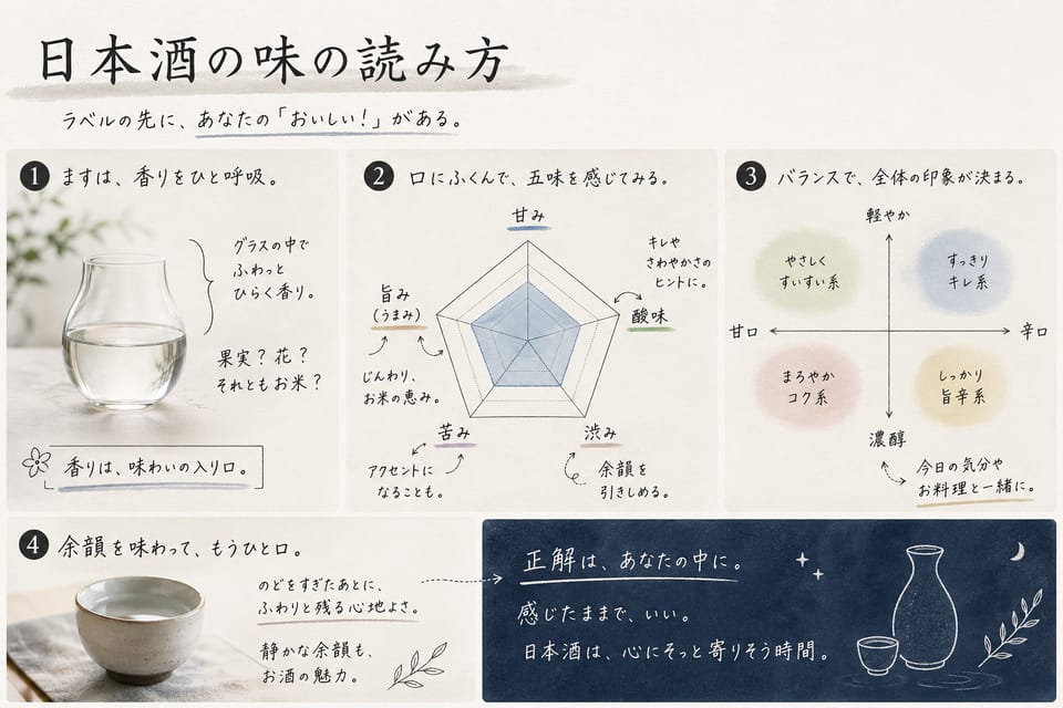 日本酒とは？初心者から専門家までわかる完全ガイド：日本酒の味の読み方