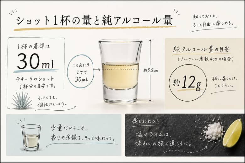 テキーラのショット1杯30mlの量感：ショット1杯の量と純アルコール量
