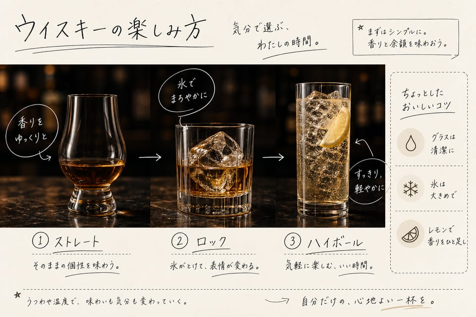 ウイスキーの飲み方完全ガイド｜家飲みでも失敗しにくい順番：最初に知っておきたい考え方