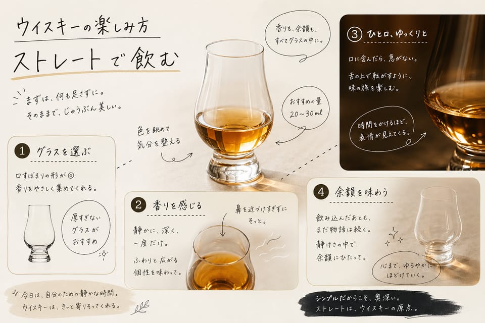 ウイスキーの飲み方完全ガイド｜家飲みでも失敗しにくい順番：ストレートで飲む
