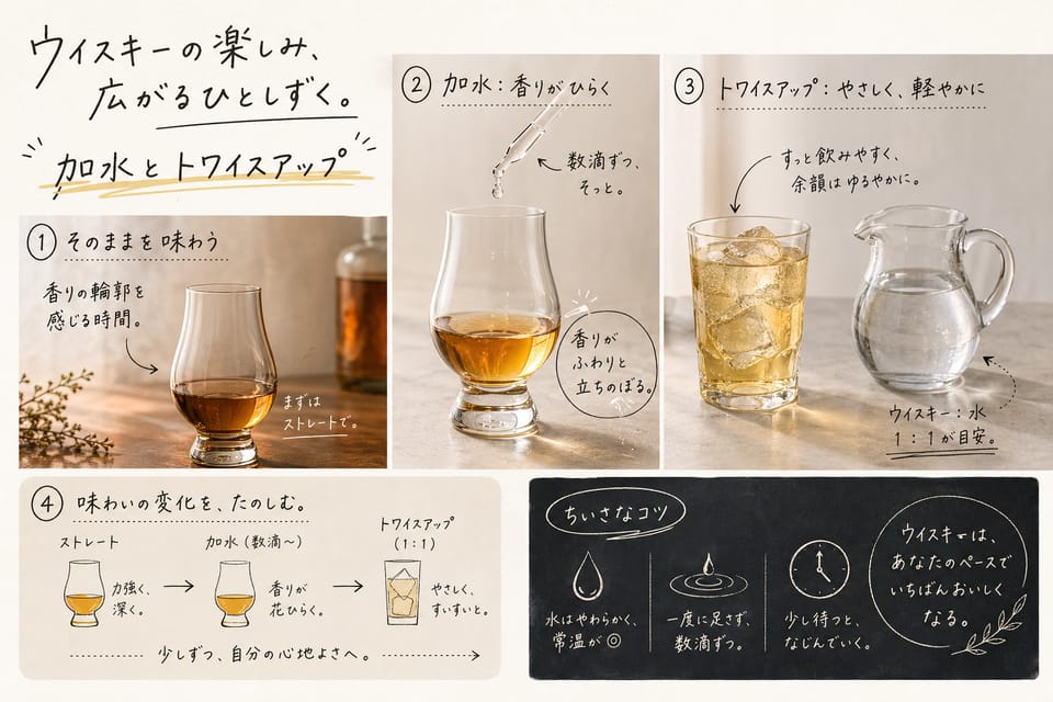 ウイスキーの飲み方完全ガイド｜家飲みでも失敗しにくい順番：加水とトワイスアップ