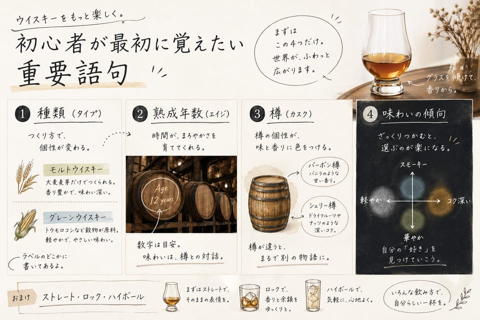 ウイスキーとは？初心者から専門家までわかる完全ガイド：初心者が最初に覚えたい重要語句