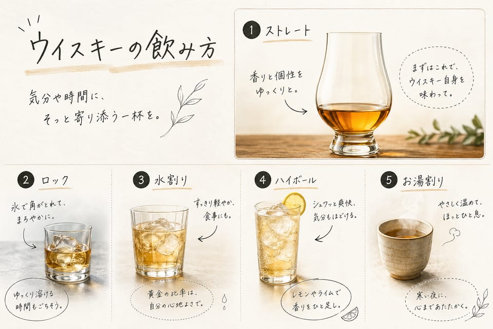 ウイスキーとは？初心者から専門家までわかる完全ガイド：ウイスキーの飲み方